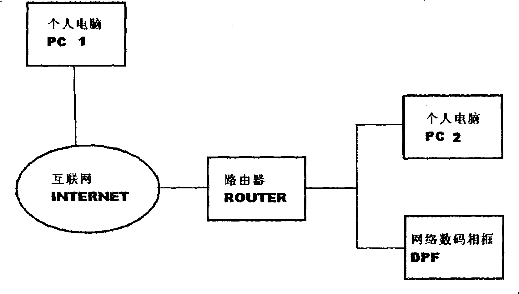 Network content sharing system and method