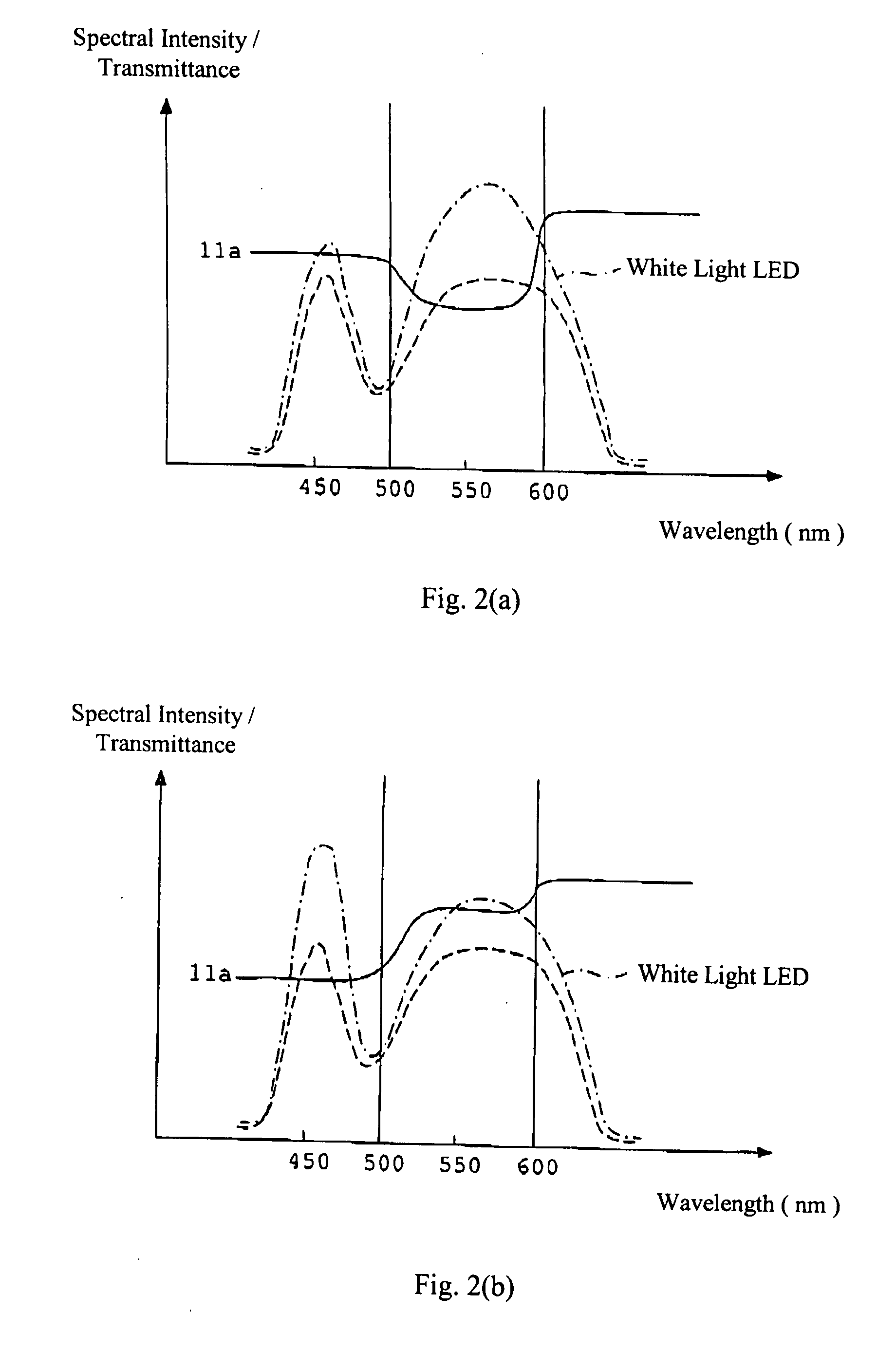 Illumination optical system that uses a solid-state lighting element which generates white light, and an optical device equipped therewith