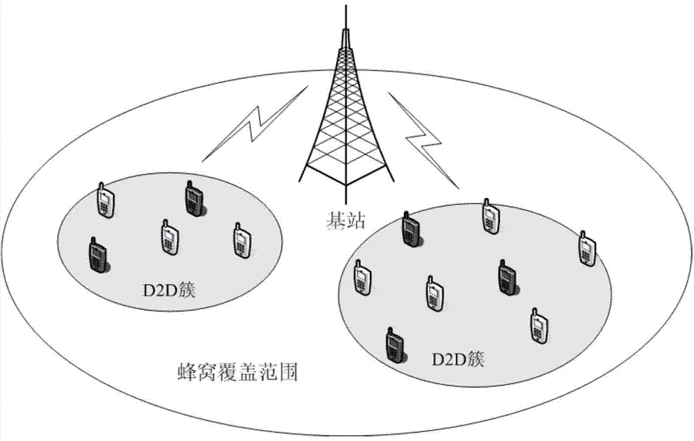 Multi-hop transitroute design method based on terminal direct communication