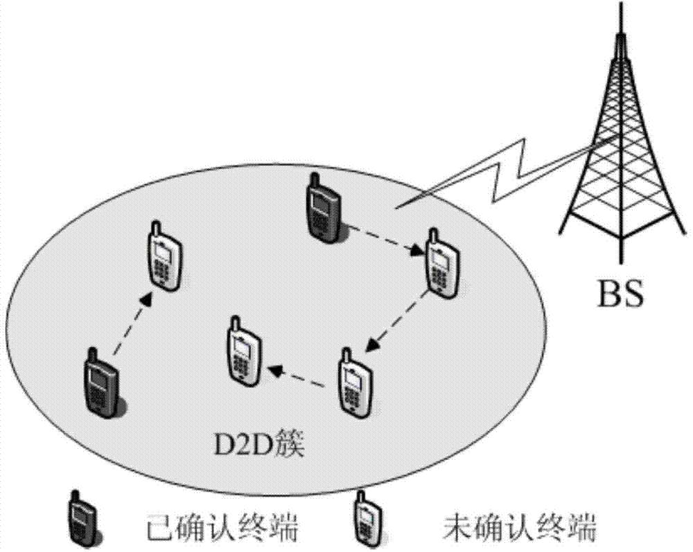 Multi-hop transitroute design method based on terminal direct communication