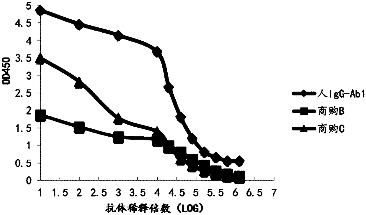 Anti-human IgG monoclonal antibody, hybridoma cell strain, kit and application thereof