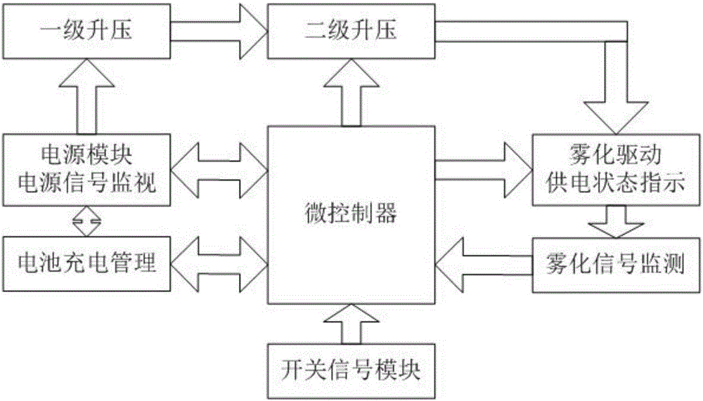 Micropore atomizer control circuit and power supply state indication method