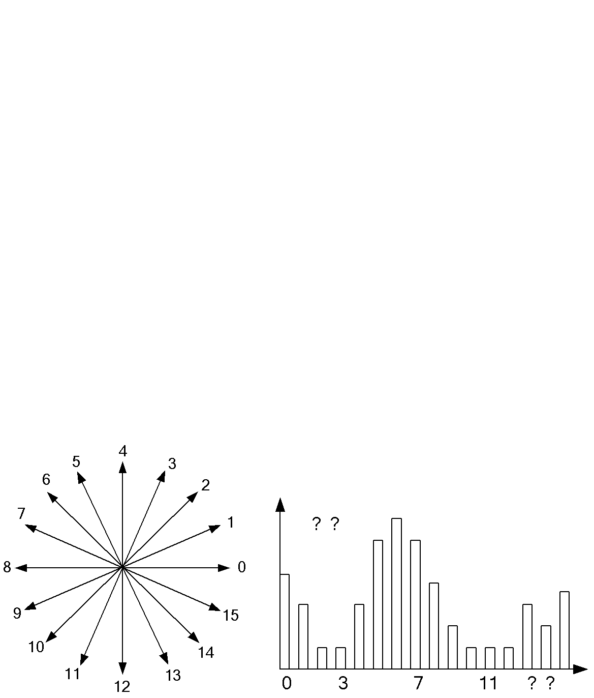 Violent behavior detecting method based on video analysis