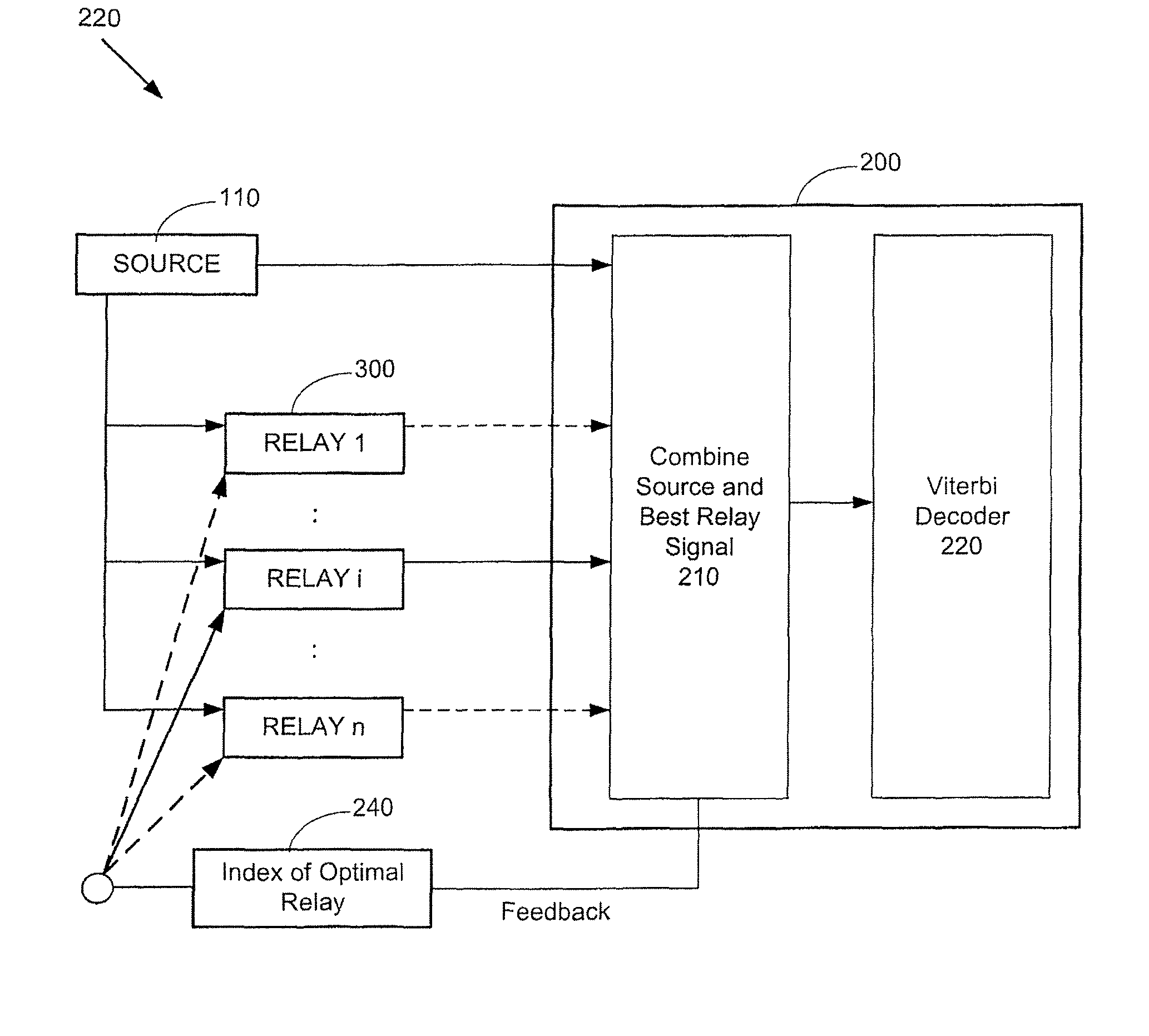 Distributed turbo coding and relaying protocols