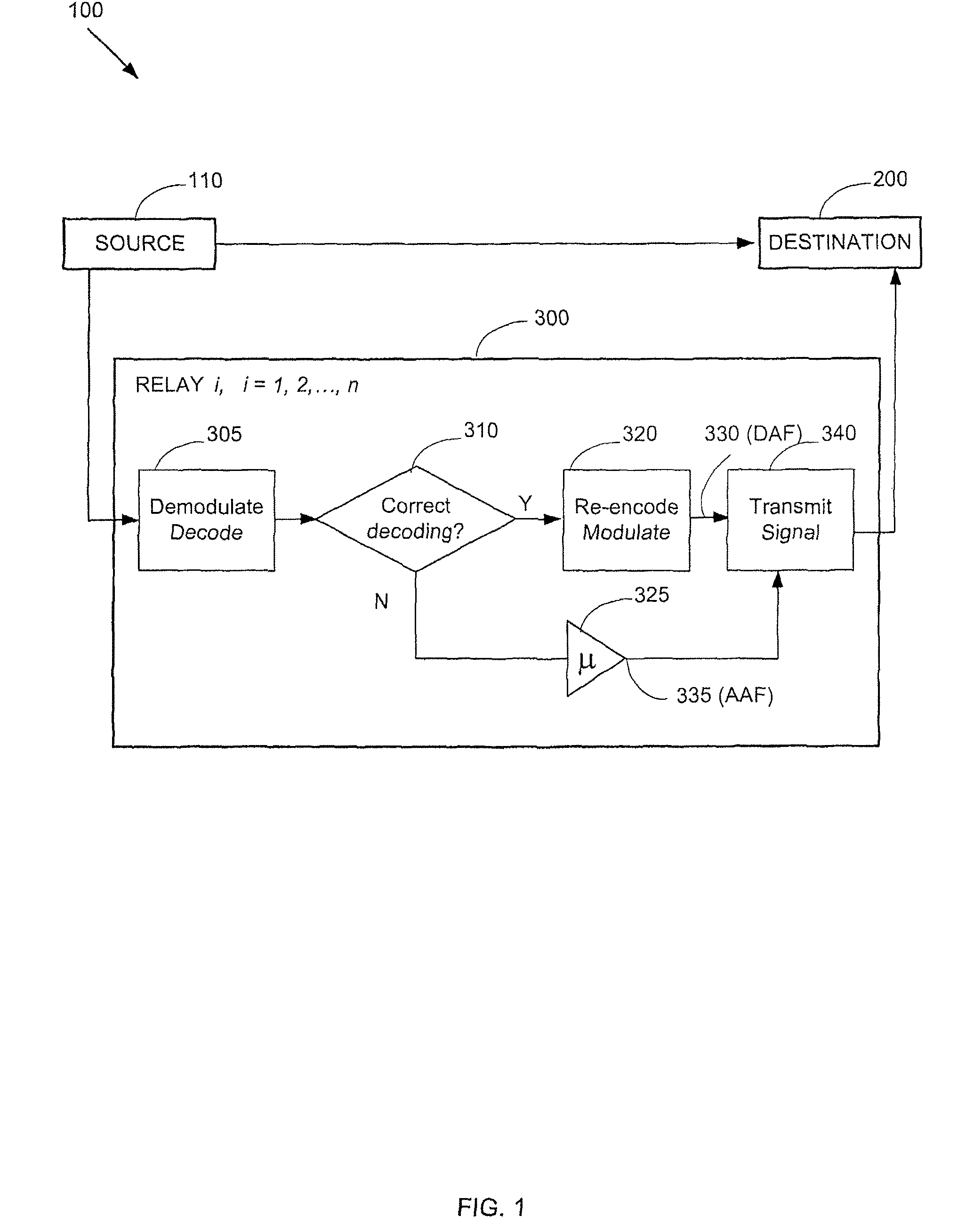 Distributed turbo coding and relaying protocols