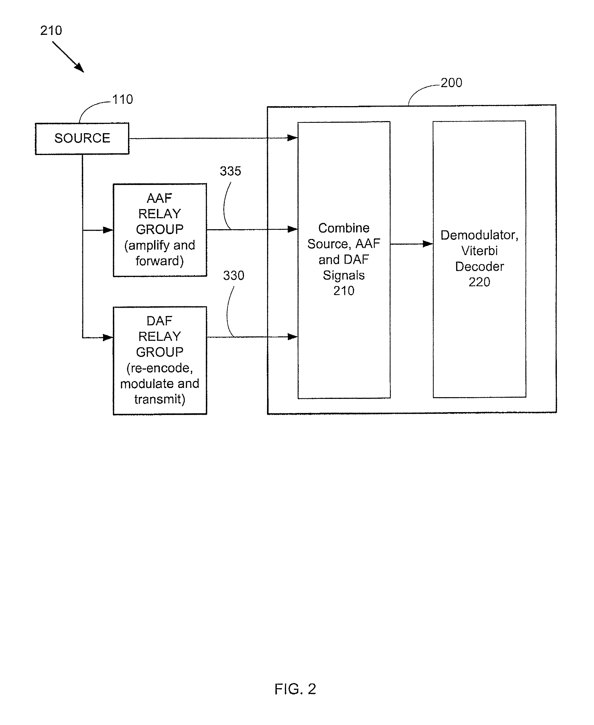 Distributed turbo coding and relaying protocols