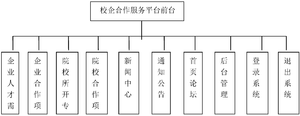 University-enterprise cooperation network service system