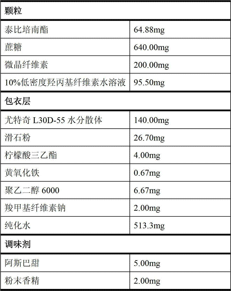 Oral preparation containing tebipenem pivoxil