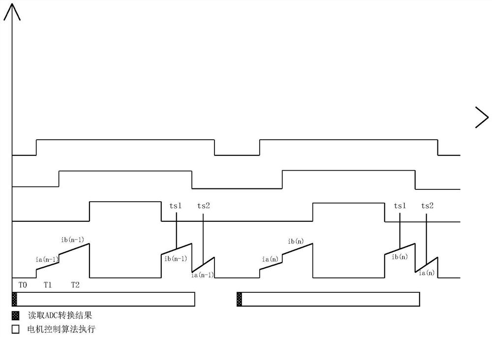 A single resistance sampling method for motor control