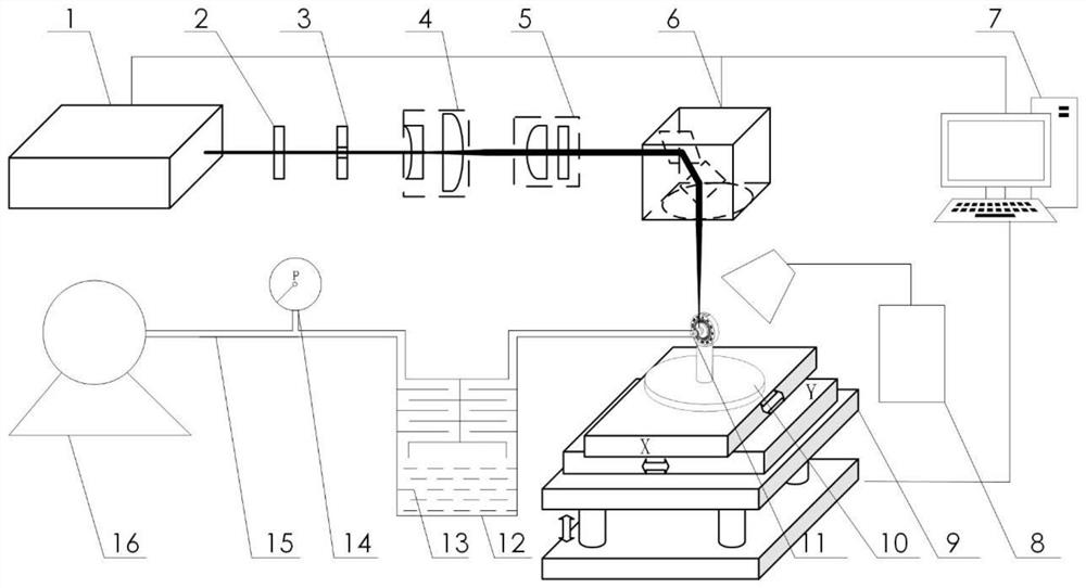 Device and method for femtosecond laser processing nozzle tangential hole