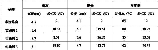 Hydroponics nutrient solution for eruca sativa and preparation method of hydroponics nutrient solution