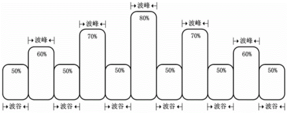 Cardiopulmonary endurance training method based on rowing machine