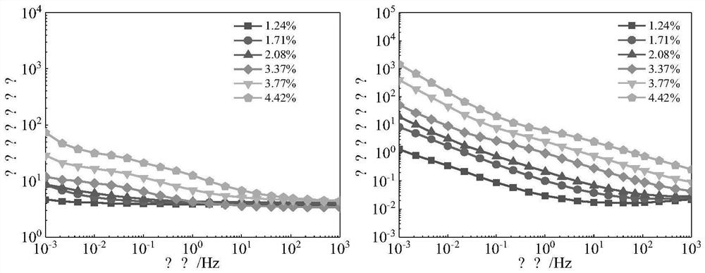 Method for evaluating aging state of oil-paper insulation system of oil-immersed transformer