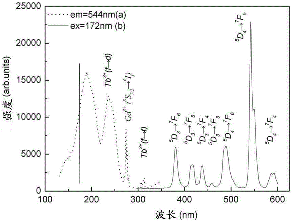 Borophosphate fluorescent powder capable of emitting green fluorescence as well as preparation method and application of borophosphate fluorescent powder