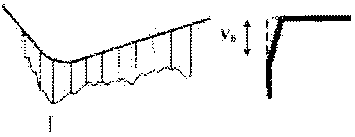 Method for determining the machinability of a compacted graphite iron