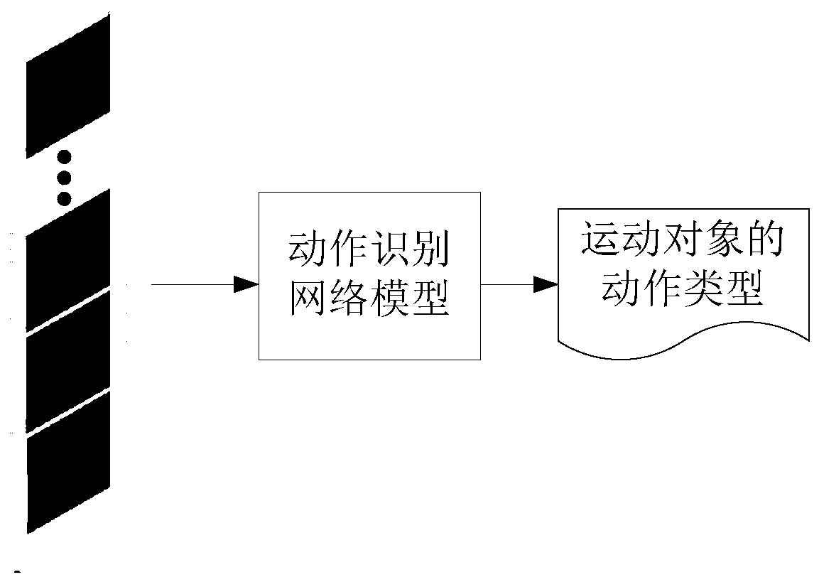 Motion recognition method and device, computer storage medium and computer device