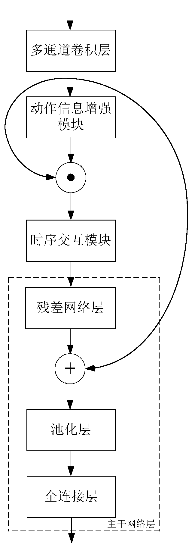 Motion recognition method and device, computer storage medium and computer device