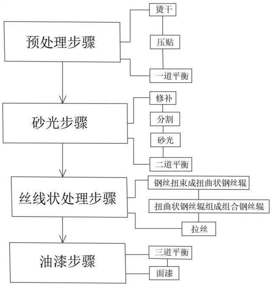 A production process of composite floor with irregular silk-like wood veneer