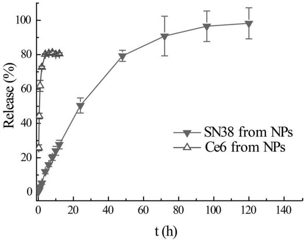 A kind of high drug-loaded photo-chemotherapy bifunctional nanoparticle and preparation method thereof