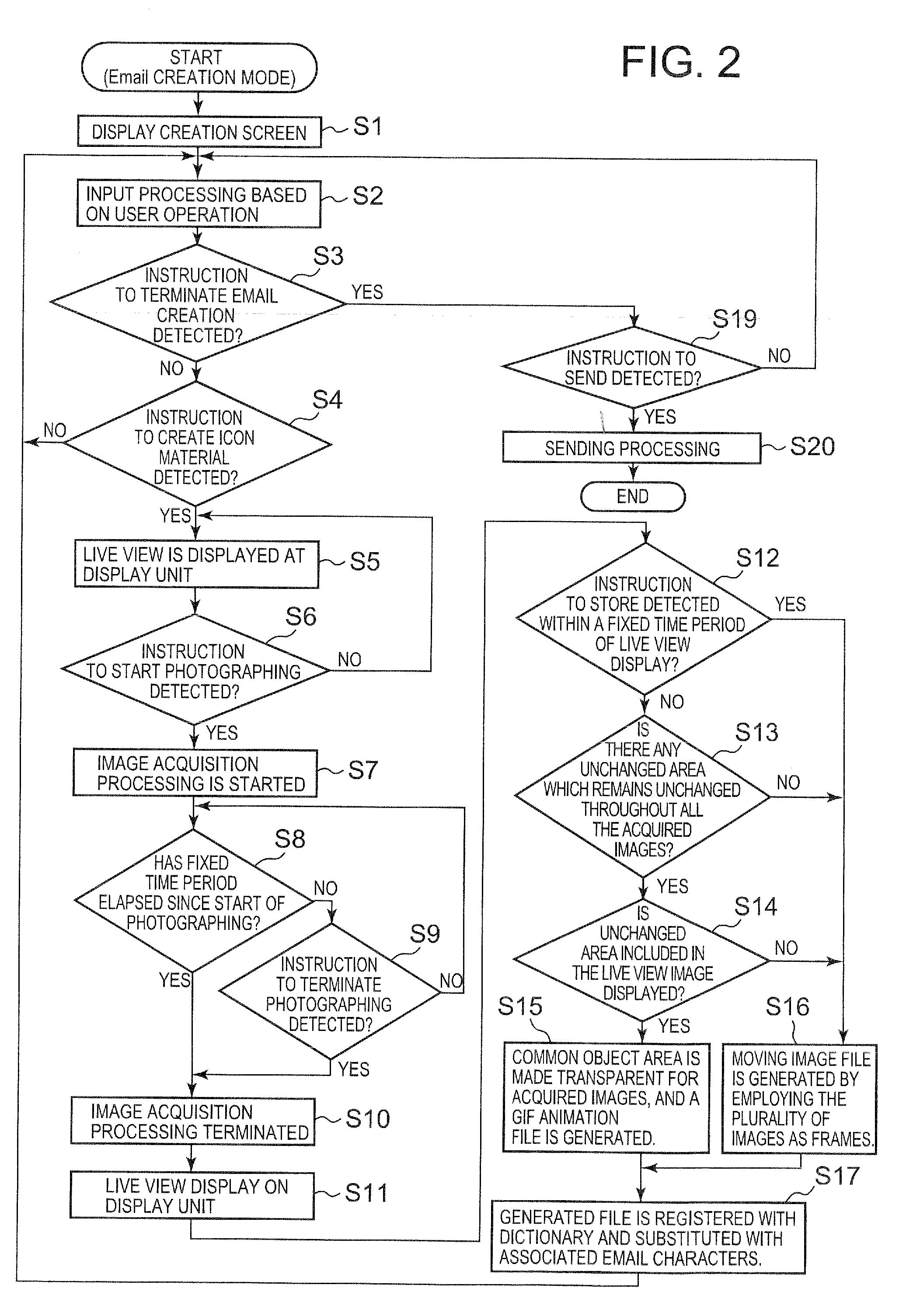 Mobile terminal, icon material management system, and icon material management method