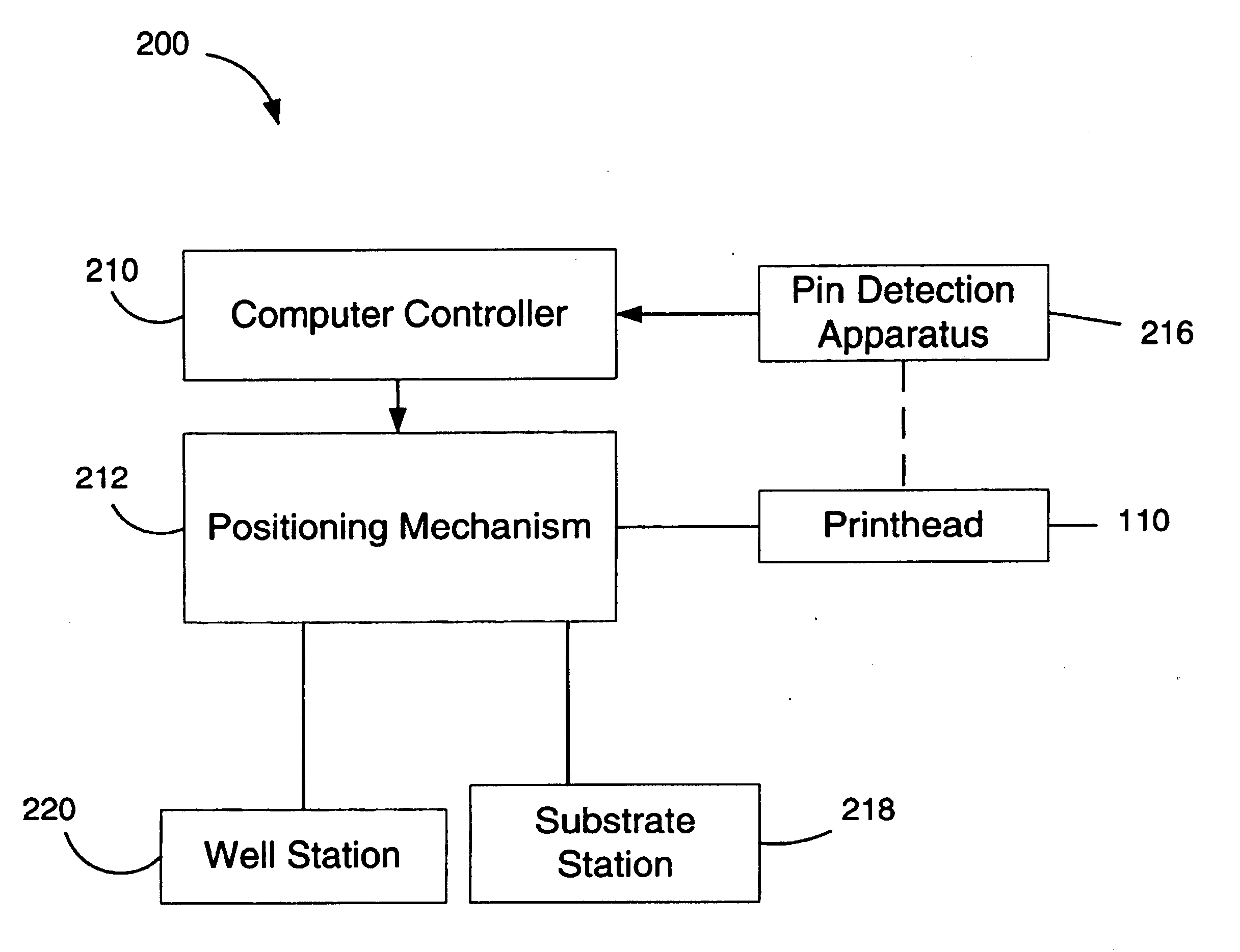 Method and apparatus for automatic pin detection in microarray spotting instruments