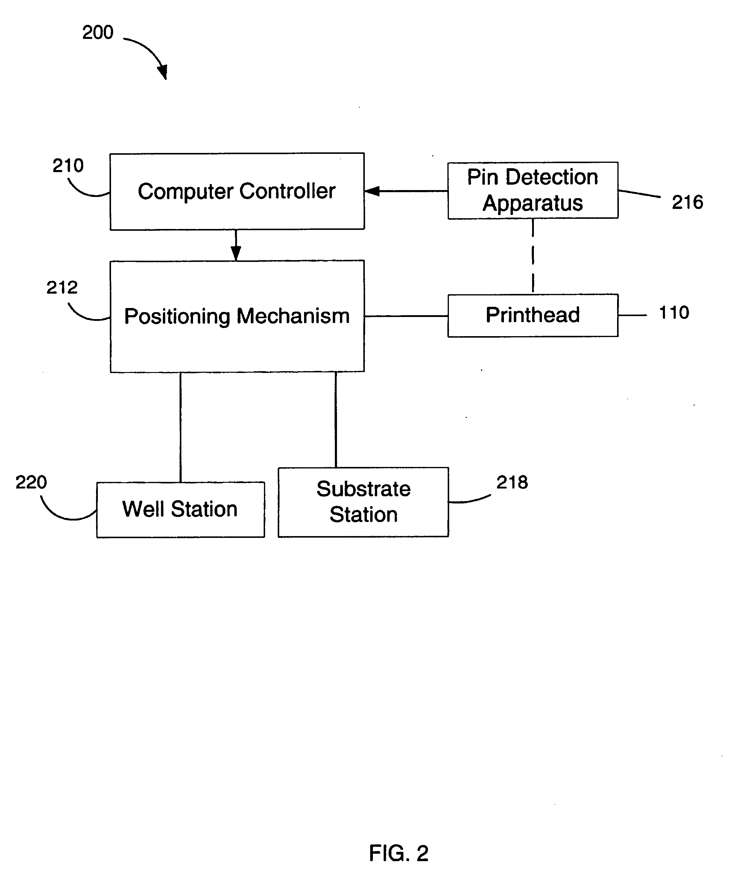 Method and apparatus for automatic pin detection in microarray spotting instruments