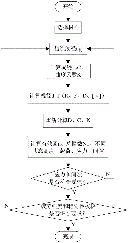 Method for designing spiral spring of automotive suspension