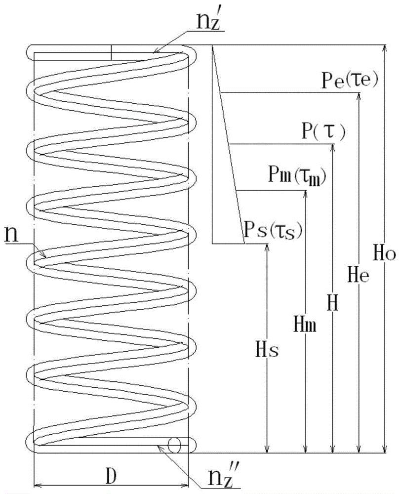 Method for designing spiral spring of automotive suspension