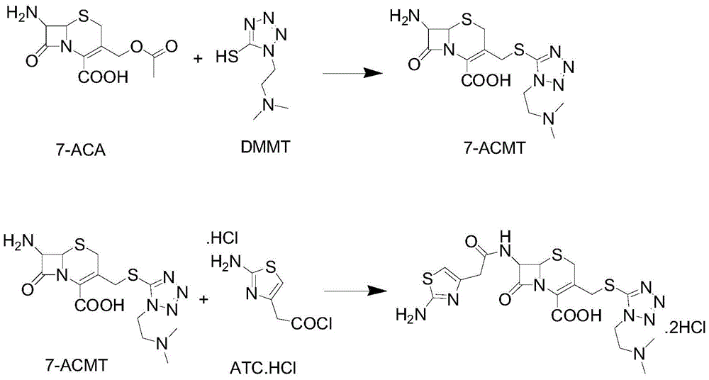 A kind of preparation method of cefotiam hydrochloride