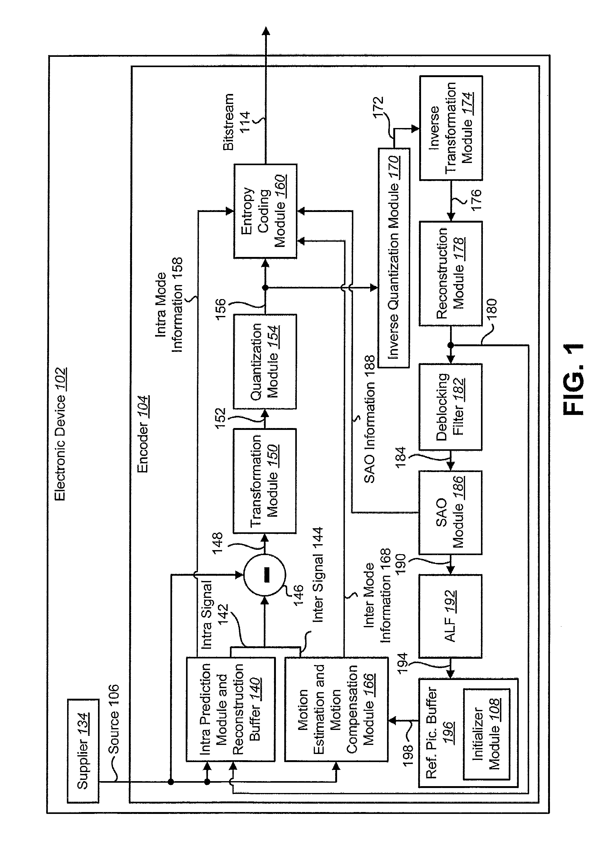 Video decoder with signaling