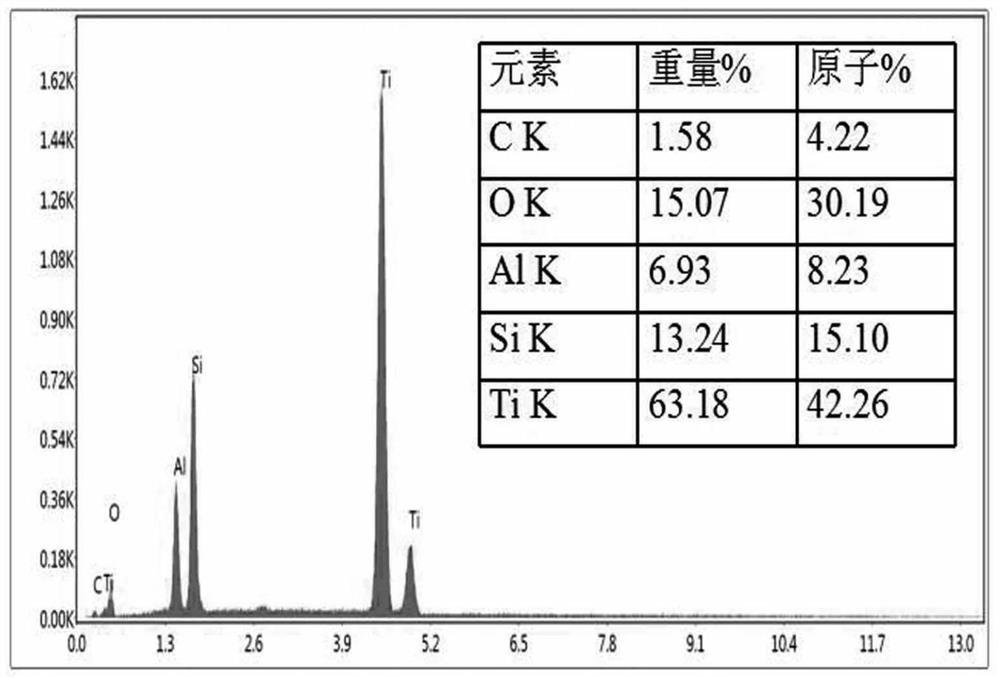 a ti  <sub>3</sub> sic  <sub>2</sub> -al  <sub>2</sub> o  <sub>3</sub> -sic-al composite material and preparation method thereof