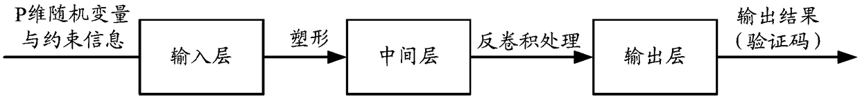 Methods and apparatuses for establishing verification code generation model and generating verification code