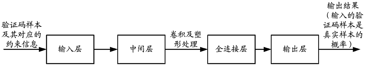 Methods and apparatuses for establishing verification code generation model and generating verification code