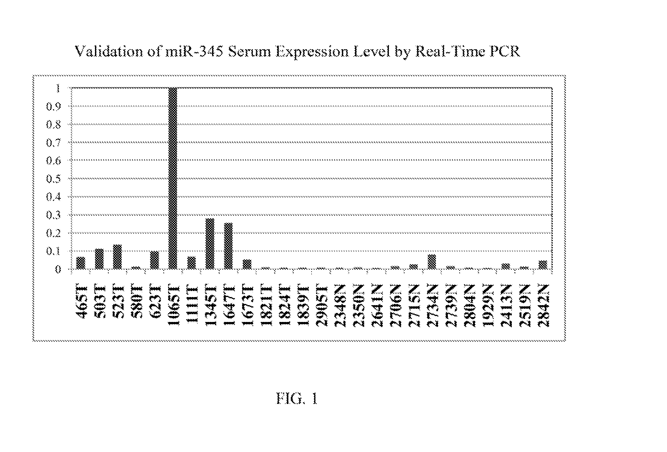 Circulating micrornas are biomarkers of various diseases