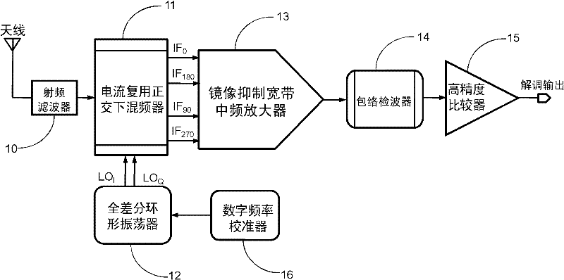 OOK (on-off keying) receiving device with low power consumption