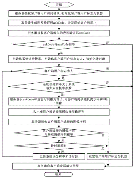 Intelligent image verification method and intelligent image verification system