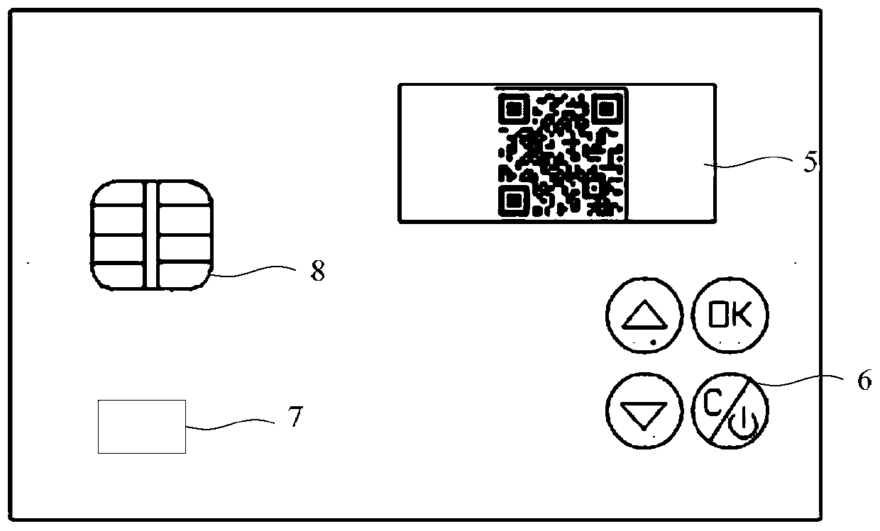 A financial card and its usage method