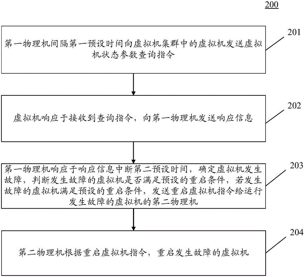 Method and system for monitoring virtual machine cluster