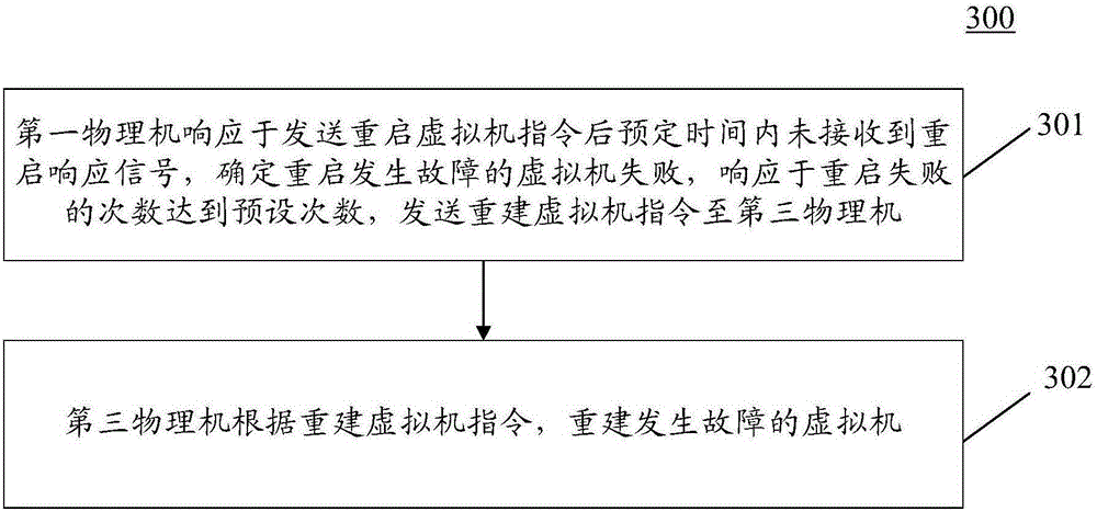 Method and system for monitoring virtual machine cluster