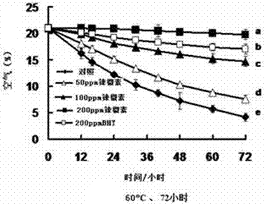 Edible oil taking natural capsaicine as antioxidant and application of natural capsaicine as antioxidant