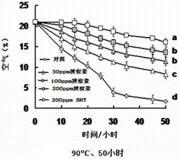 Edible oil taking natural capsaicine as antioxidant and application of natural capsaicine as antioxidant