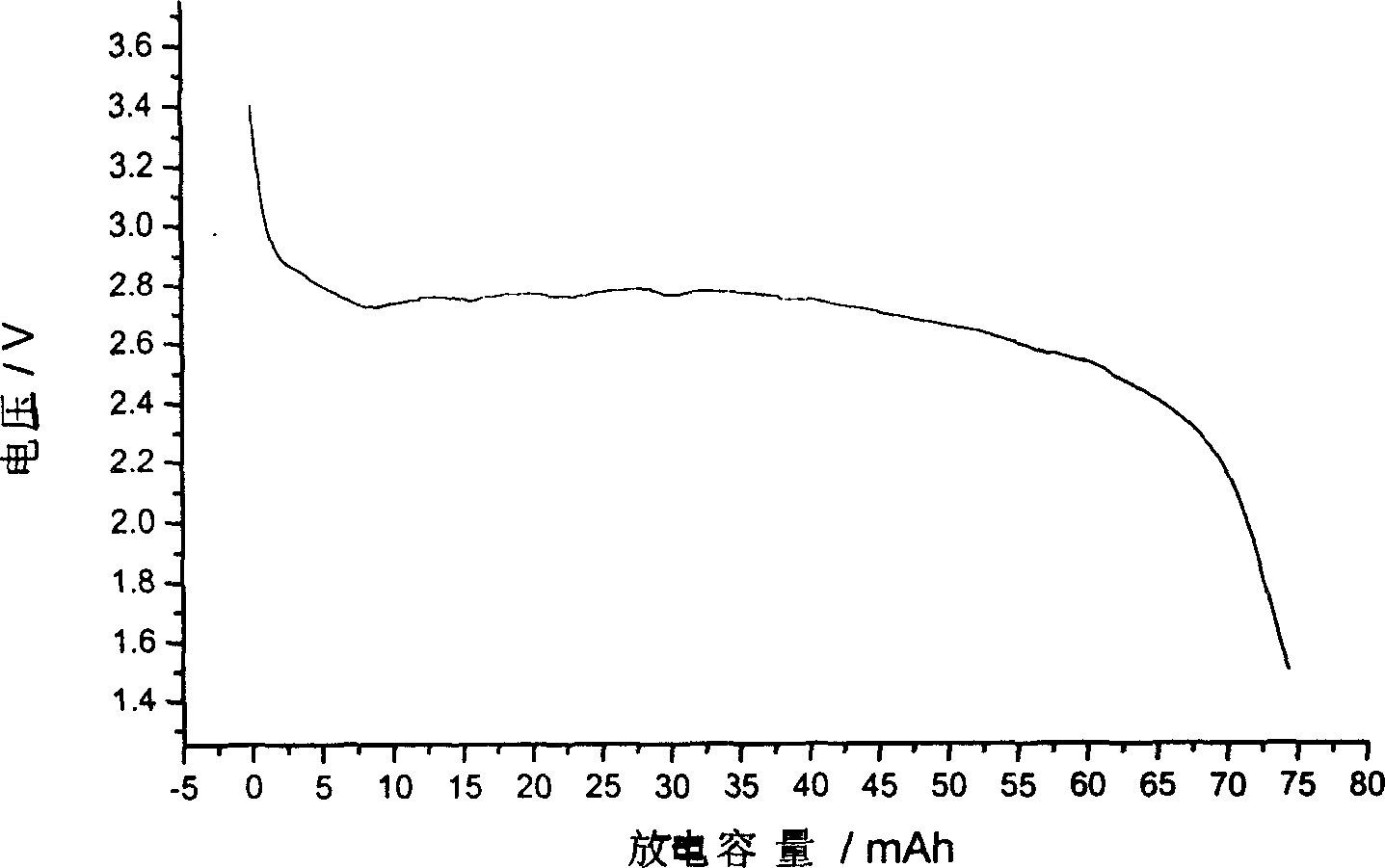 Syringe type Li-Mn battery and mfg. thereof