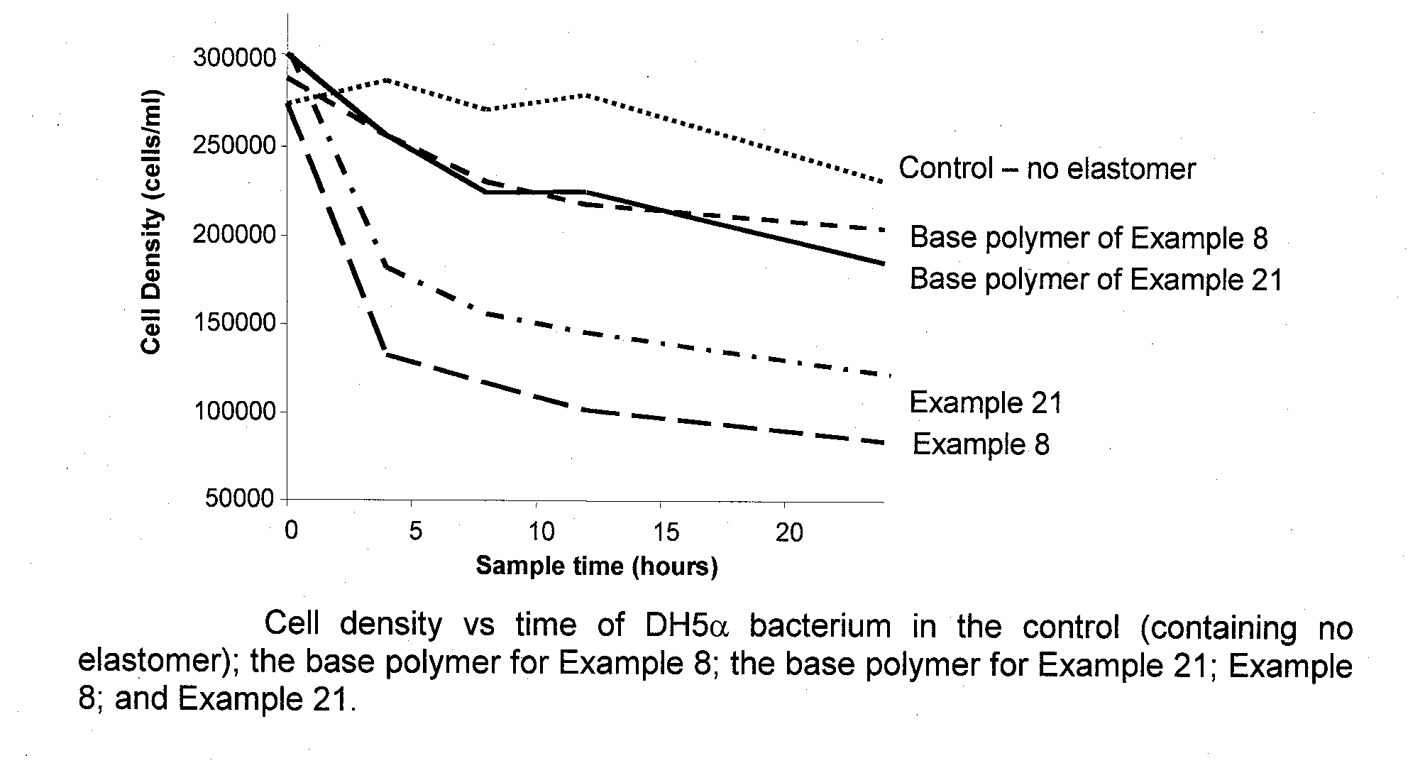 Butyl ionomers for use in reducing a population of and/or preventing accumulation of organisms and coatings made therefrom