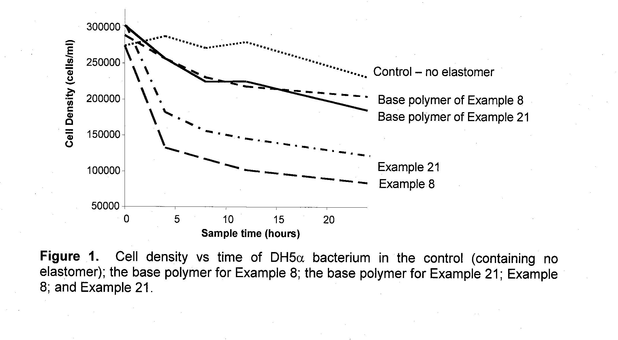 Butyl ionomers for use in reducing a population of and/or preventing accumulation of organisms and coatings made therefrom