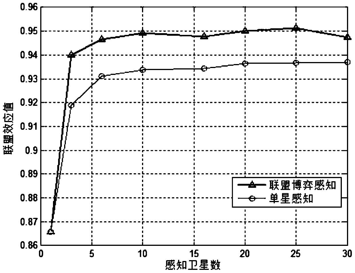 Cooperative spectrum sensing method based on GEO and LEO double-layer satellite network