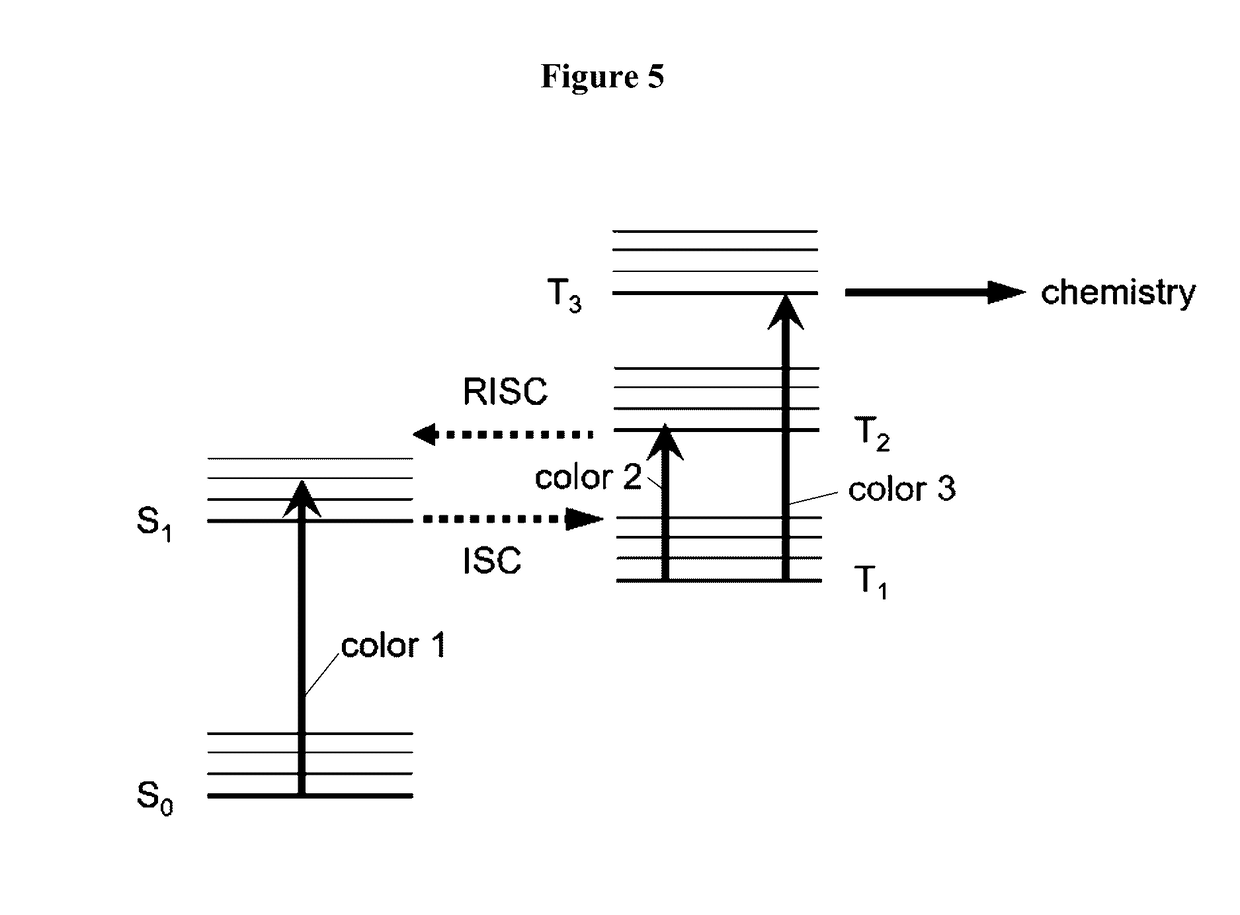 Multicolor Photolithography Materials and Methods