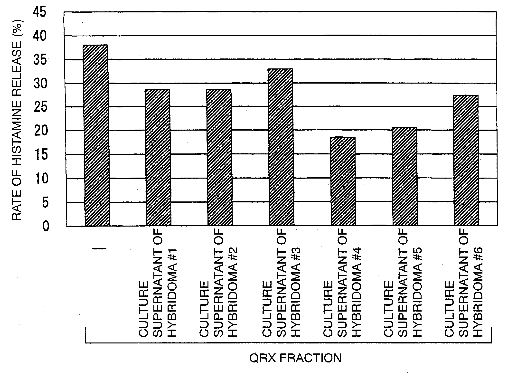 Anti-sweat antigen monoclonal antibody