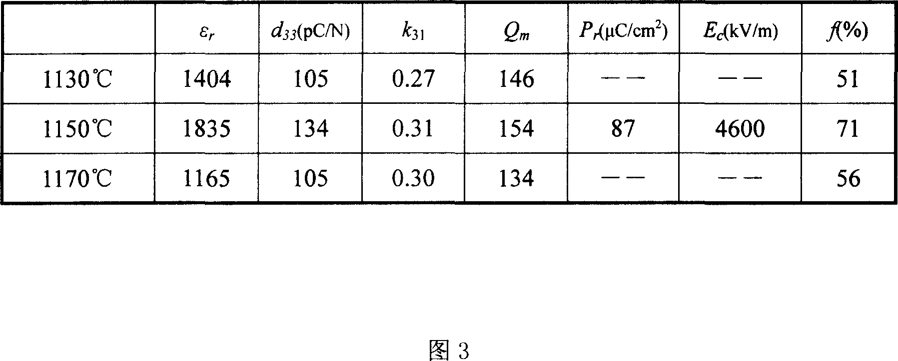 Lead-free piezoelectric knitting ceramic of titanic acid bismuth sodium-titanic acid bismuth potassium and its production