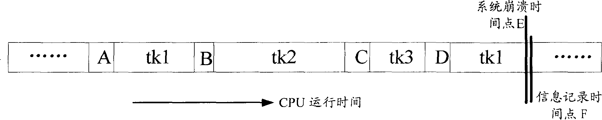 Method and system for storing important information before system collapse