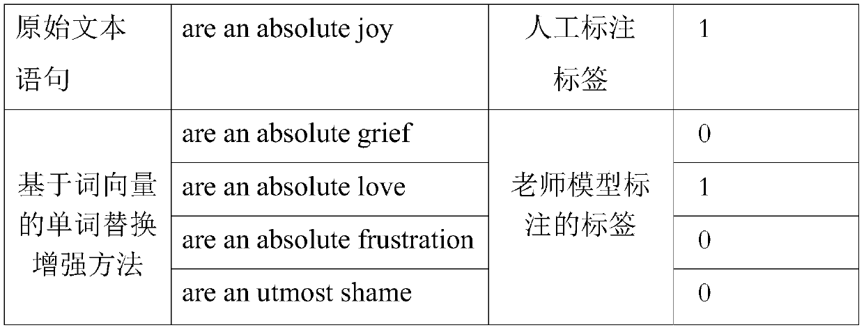 Natural language processing model training method, task execution method, equipment and system